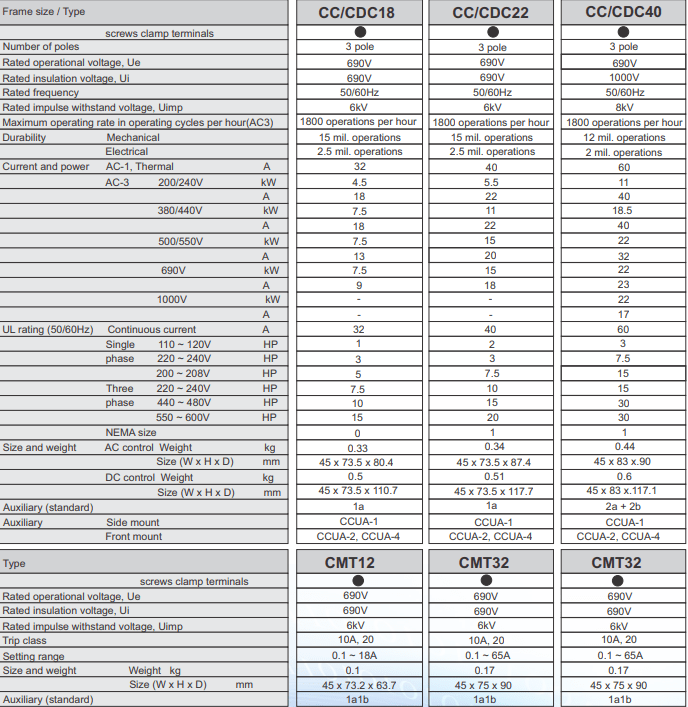 ð¥ð¥American Electrical DIN Rail Mounted CDC40-12 Relay Contactors✳️✳️ - Image 4